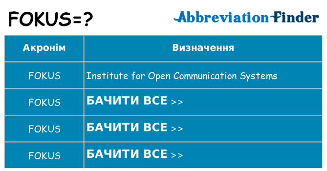 Що fokus означають
