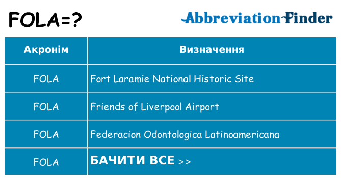 Що fola означають