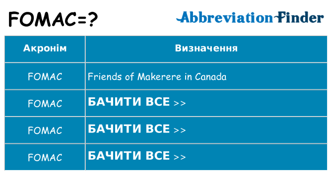 Що fomac означають