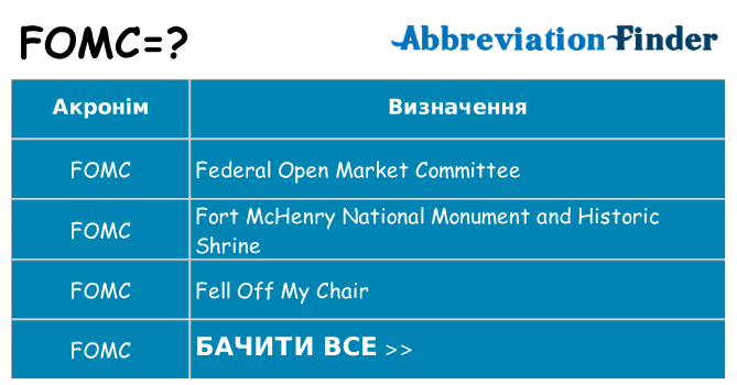 Що fomc означають