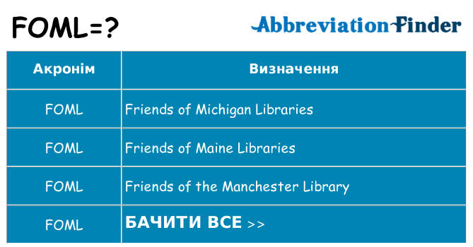 Що foml означають