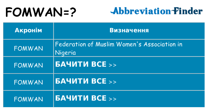 Що fomwan означають