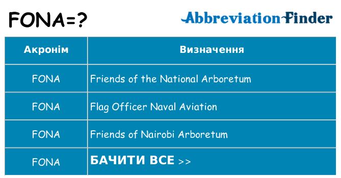 Що fona означають