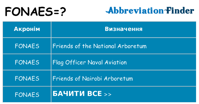 Що fonaes означають
