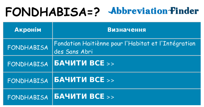 Що fondhabisa означають