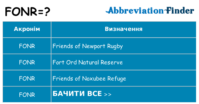 Що fonr означають