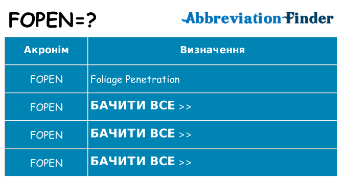 Що fopen означають