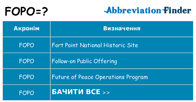 Що fopo означають