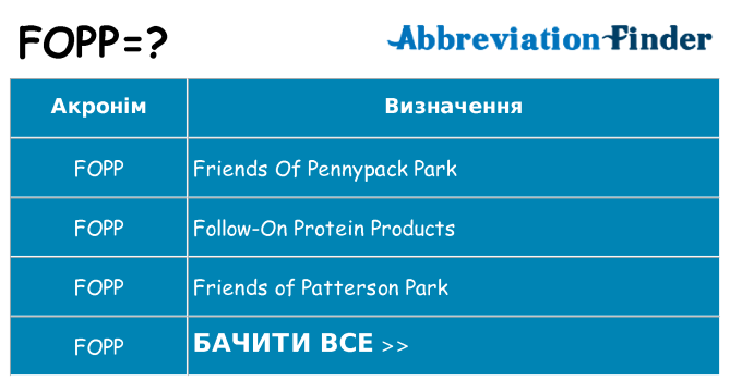 Що fopp означають