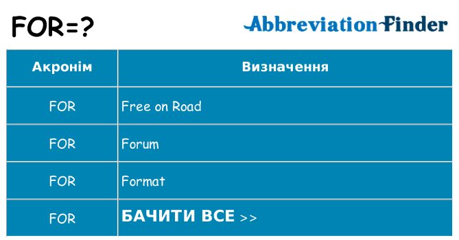 Що for означають
