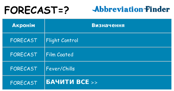 Що forecast означають