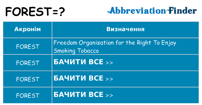 Що forest означають
