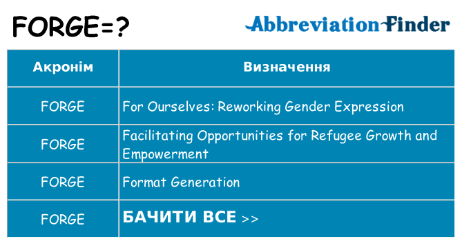 Що forge означають