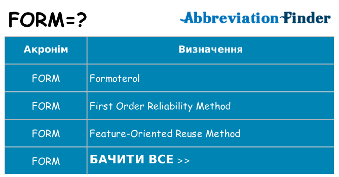 Що form означають