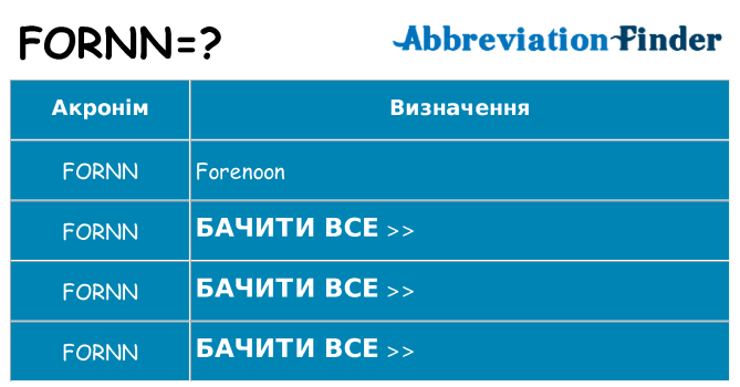 Що fornn означають