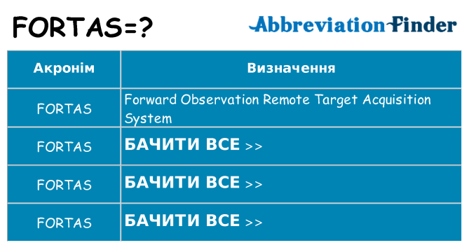 Що fortas означають
