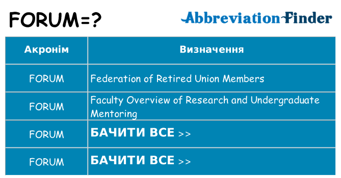 Що forum означають