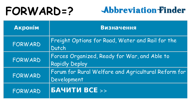 Що forward означають