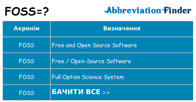 Що foss означають