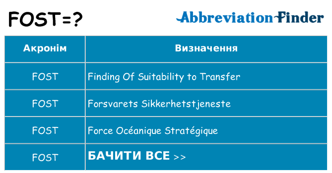 Що fost означають