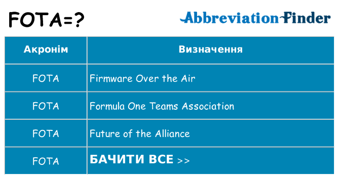 Що fota означають