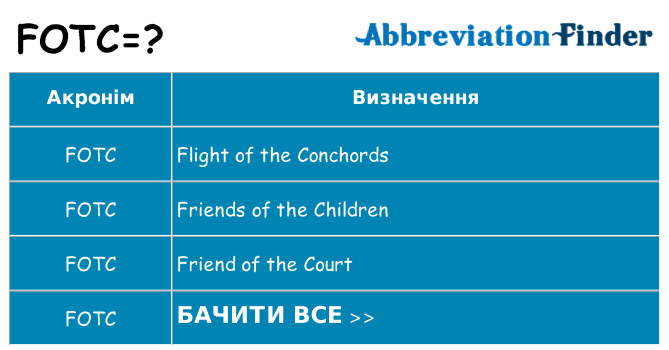 Що fotc означають