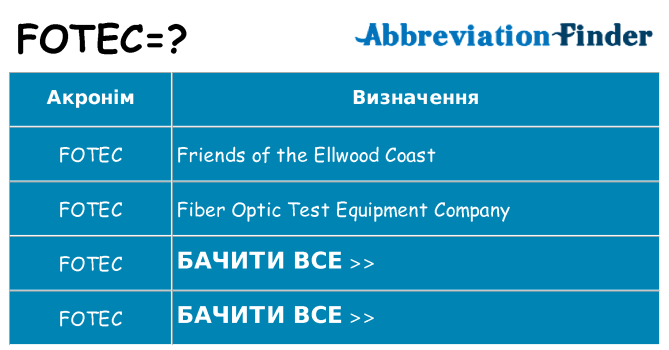Що fotec означають