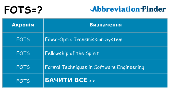 Що fots означають