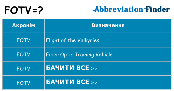 Що fotv означають