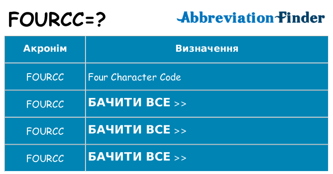 Що fourcc означають