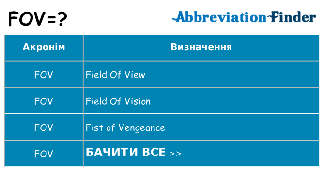 Що fov означають