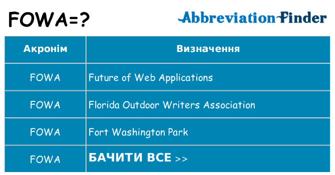 Що fowa означають