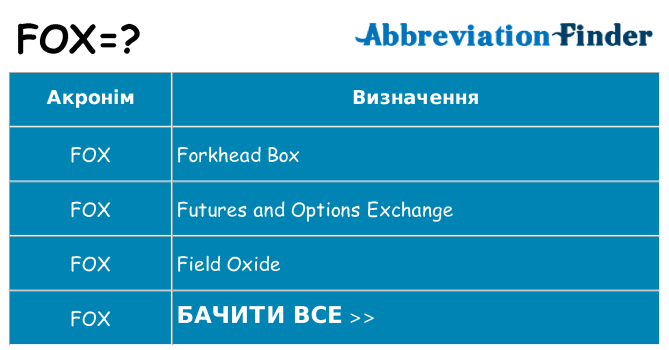 Що fox означають