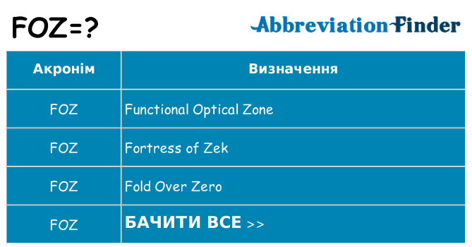 Що foz означають