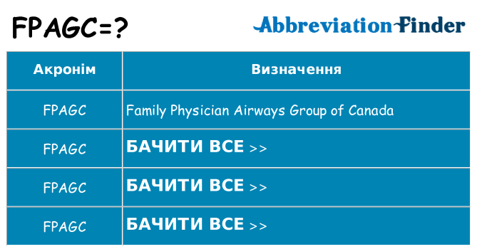 Що fpagc означають