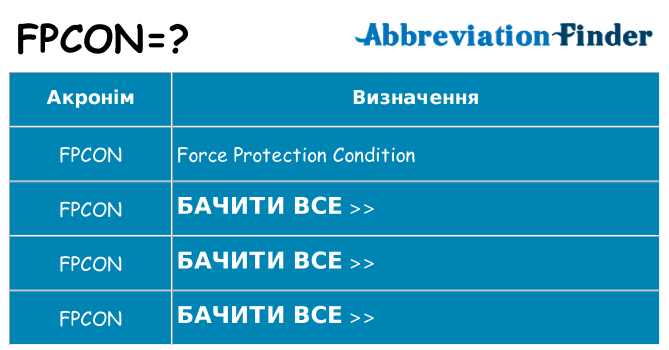 Що fpcon означають