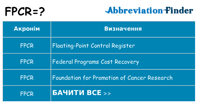 Що fpcr означають