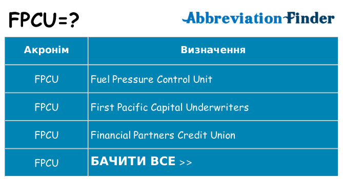 Що fpcu означають