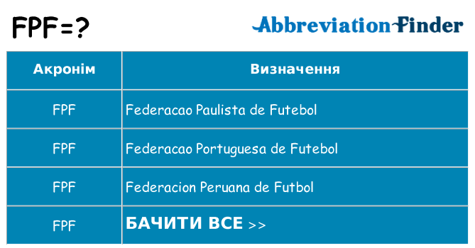 Що fpf означають