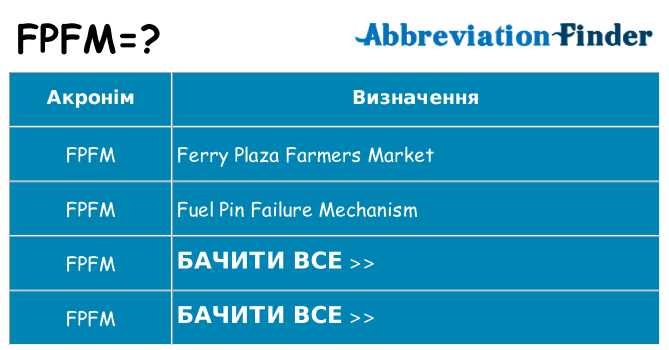 Що fpfm означають