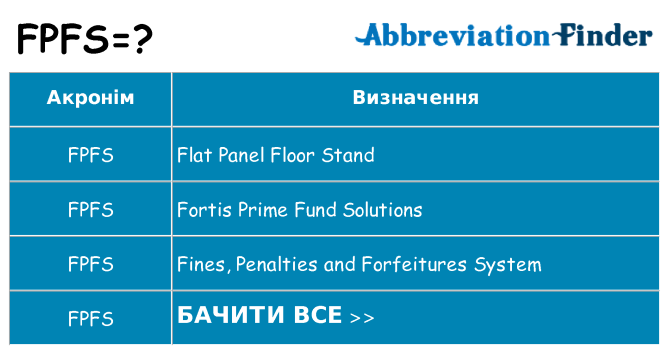 Що fpfs означають