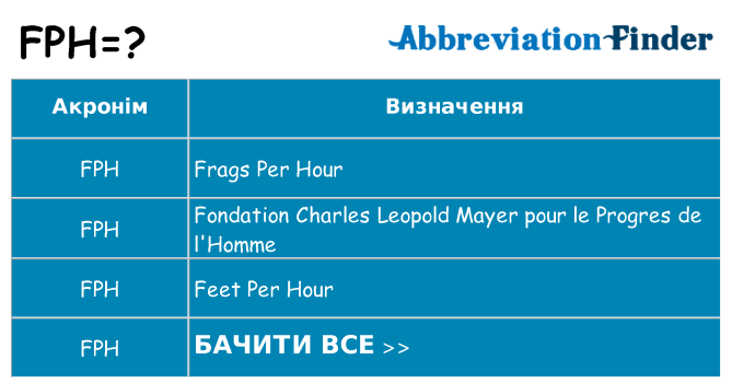 Що fph означають