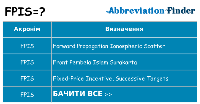 Що fpis означають