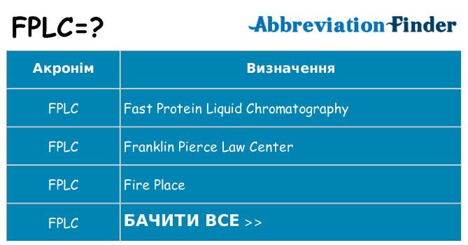 Що fplc означають