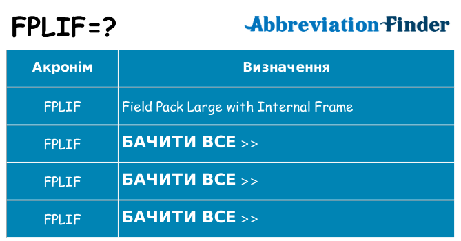 Що fplif означають