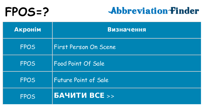 Що fpos означають