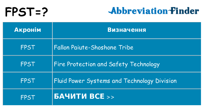 Що fpst означають