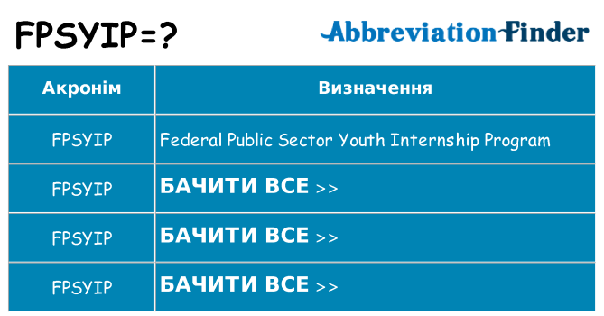 Що fpsyip означають