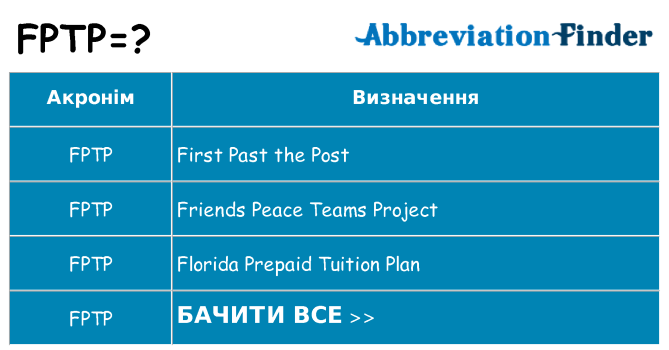 Що fptp означають