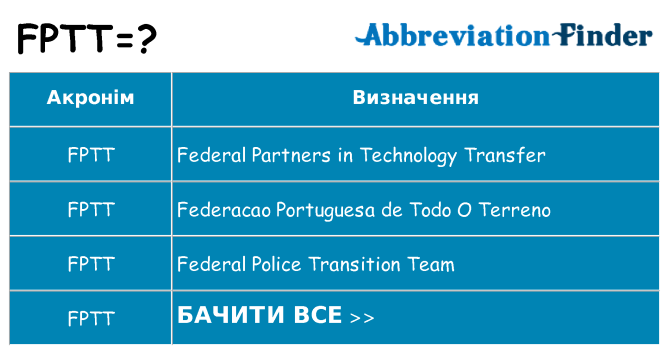 Що fptt означають